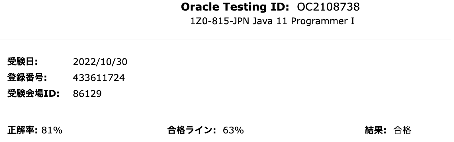 Test Results